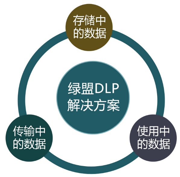 AG公司科技数据防泄漏解决方案 AG公司科技数据防泄漏解决方案
